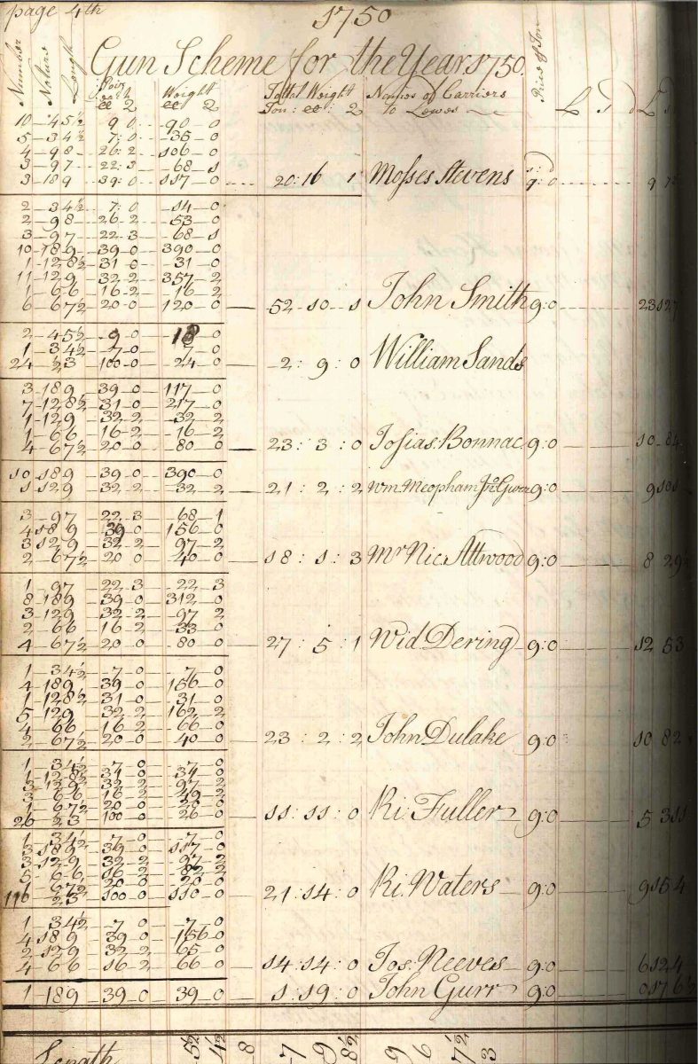 Account of the receipts and payments of Henry Westall for Sir William Sidney’s ironworks at Robertsbridge and Panningridge