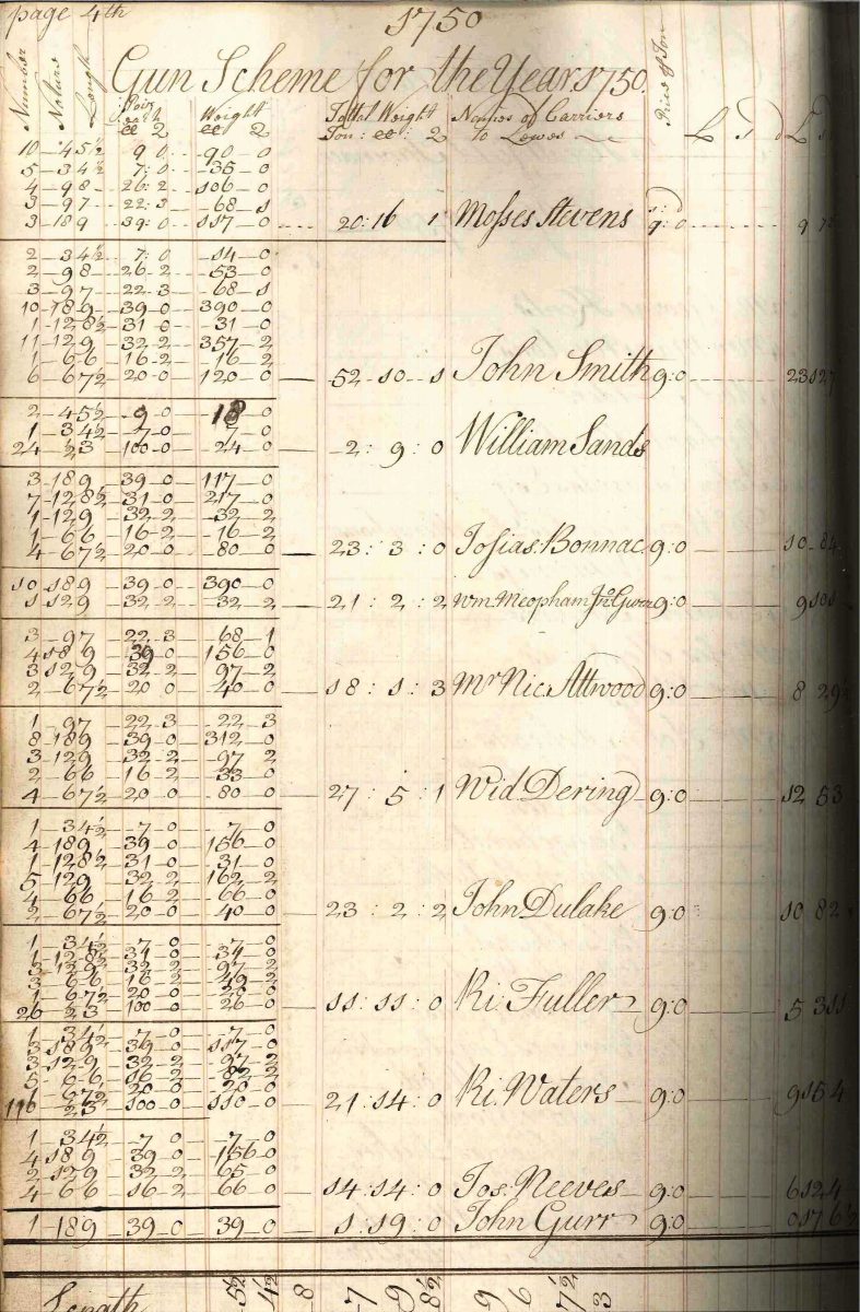 Compte des recettes et dépenses de Henry Westall pour la fonderie de Sir William Sidney à Robertsbridge et Panningridge